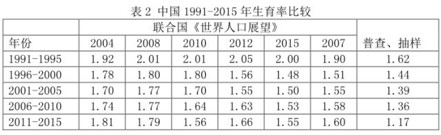 2012中国总人口数_日本新成人数持续减少总人口占比连续八年不到1%