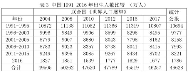 2012中国总人口数_日本新成人数持续减少总人口占比连续八年不到1%