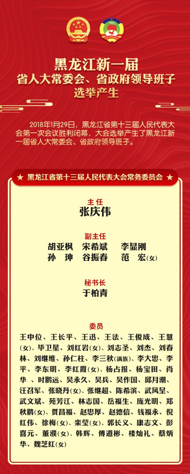 黑龙江新一届省人大常委会、省政府领导班子选举产生
