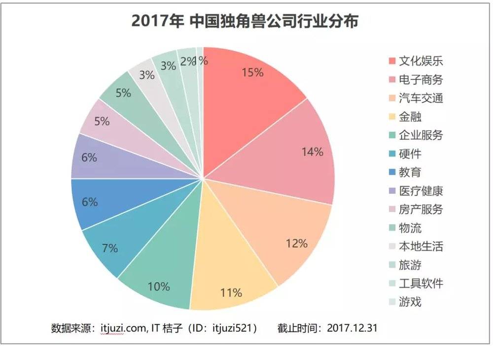 娱乐公司排名