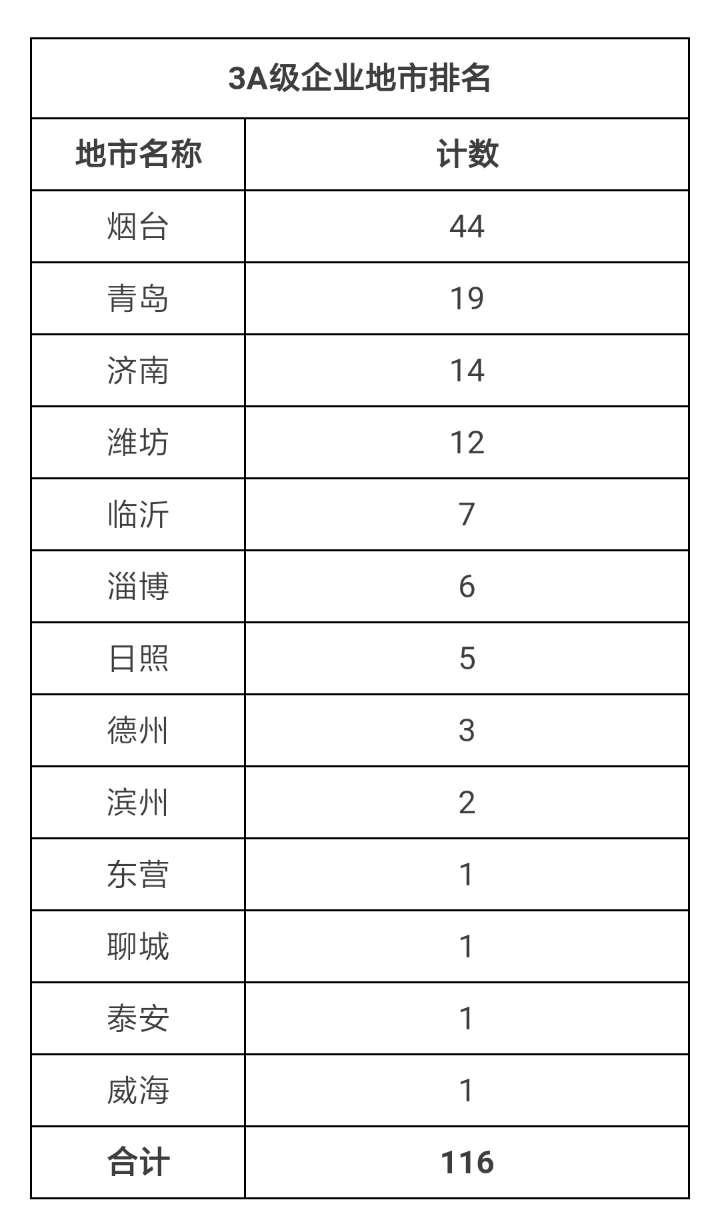 明初山东人口总数_山东人口变化统计图(3)