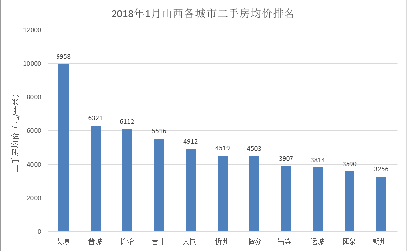 2010人均gdp_8年后,中国20座城市人均GDP将超越西欧和日本！