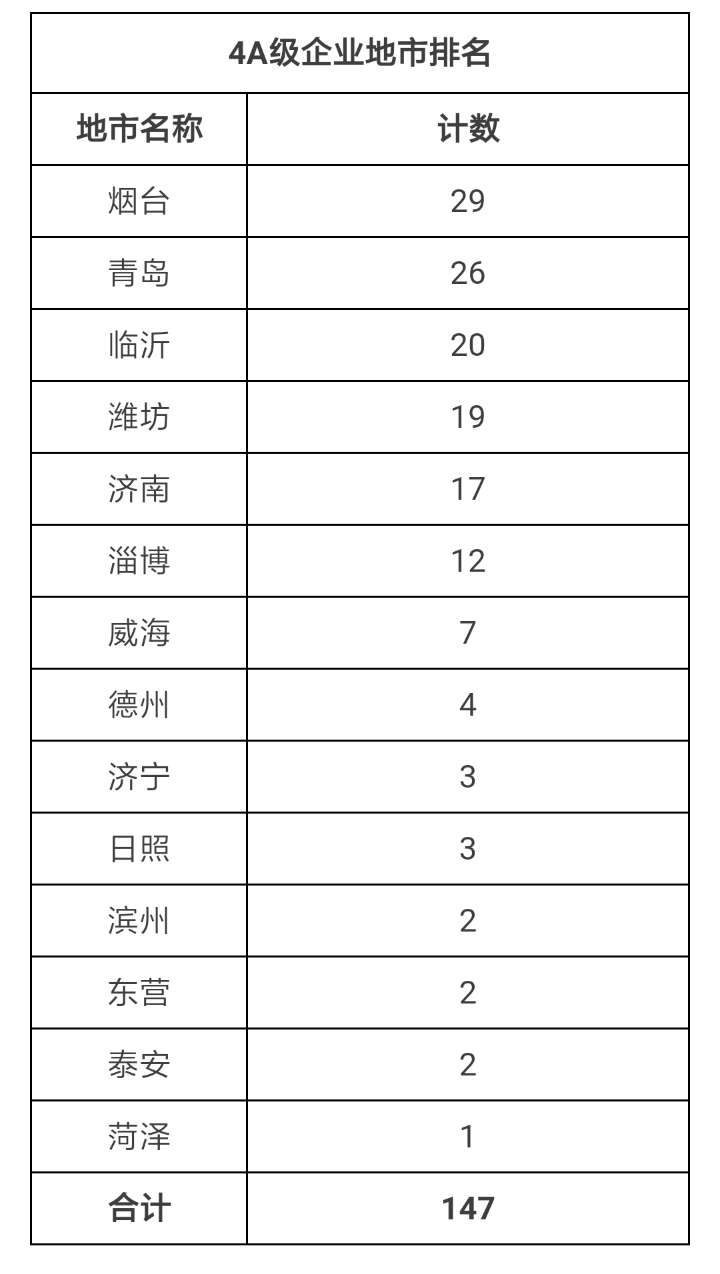 明初山东人口总数_山东人口变化统计图(3)