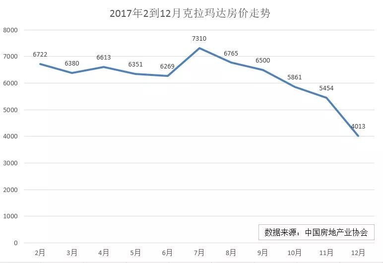 人均gdp的权重系数_中国人均GDP不断上升信息、旅游、绿色等消费领域将培育新增长点