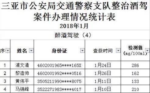 重点人口管控措施_社区重点部位 重点人员管控方案工作要求(2)