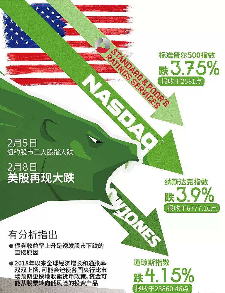 股票里GDP什么意思_股票里金叉是什么意思(3)