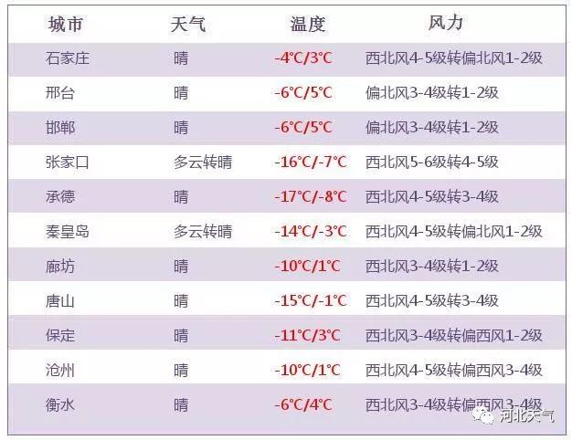 紧急提醒！河北最新住房限购消息来了！