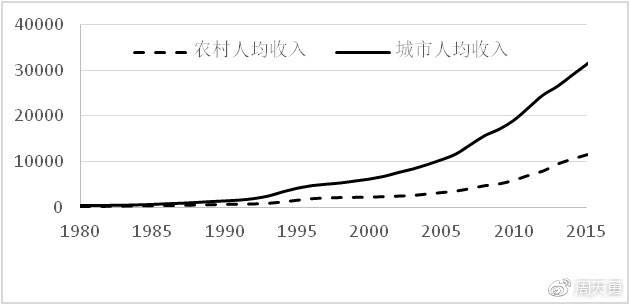 周天勇人口_人口普查(3)