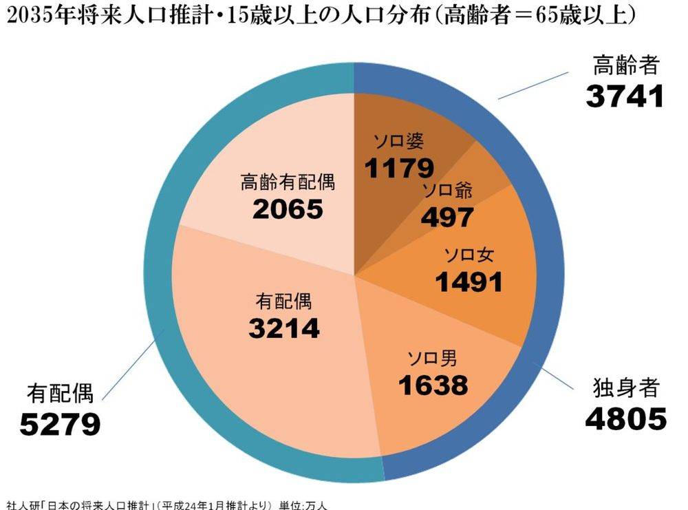 中国目前人口是多少_目前世界上肥胖人口是多少