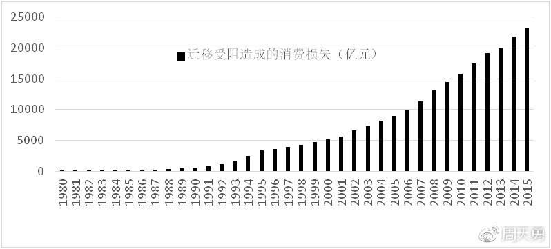 投入产出模型gdp_杨翠红：全球价值链框架下投入产出分析的重要作用(2)