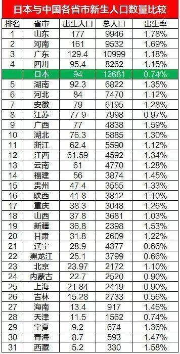 四川省人口平均寿命表_中国人均寿命