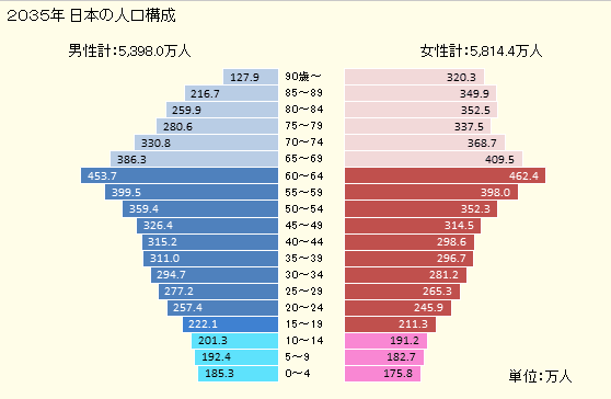 日本人口减少的原因_试题报错 无忧题库(3)