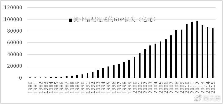 农村人口迁移的影响_16.读下面两幅世界某区域图.回答下列问题. 1 北海与南海(2)