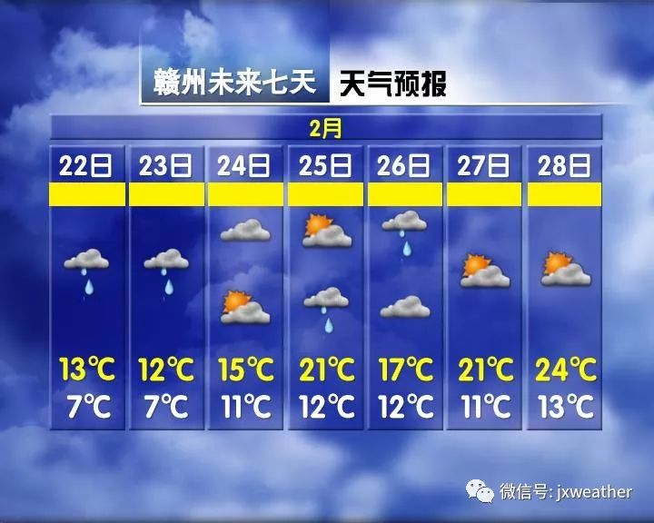 江西春节后全是雨!天气预报说整个3月全是雨?