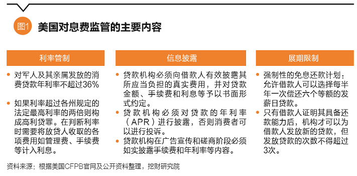 现金贷何去何从？息费监管的国际经验参考2