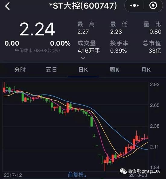 失控的st大控:百亿市值3年缩水80% 大股东整垮公司