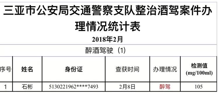 重点人口管控措施_社区重点部位 重点人员管控方案工作要求(2)