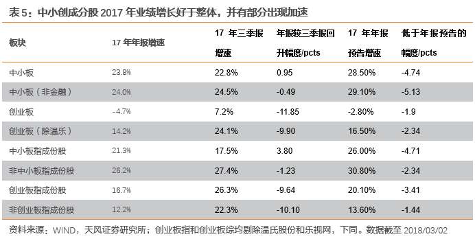 天风徐彪:成长股望贯穿上半年行情 抓三有龙头股