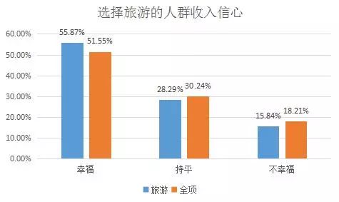 中国人口收入情况_中国人口图片