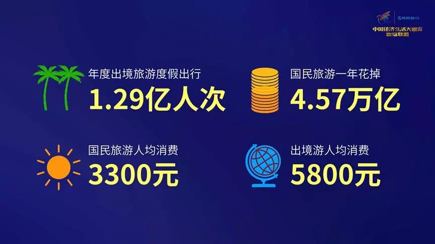 中国人口普查几年查_人口普查摸底频遭闭门羹 业主怕信息被泄露(2)