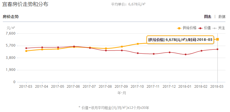 2018丰城厚一艺术高中_丰城2018人均收入(3)