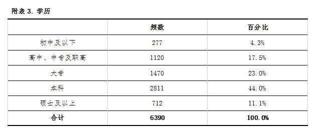 e租宝排名_e租宝(3)