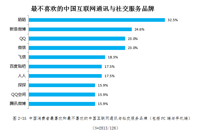 国内视频网站排名_视频网站用户量排名(3)