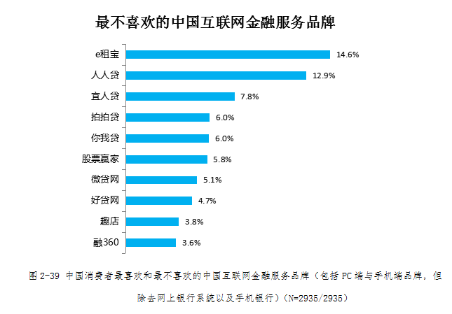 e租宝排名_e租宝(2)