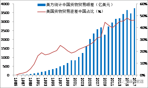 任泽平:中美贸易战原因、影响、展望及应对