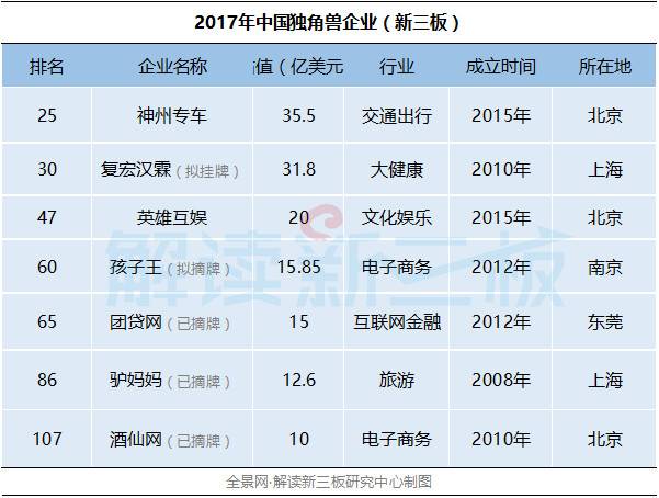 新三板企业排名_新三板