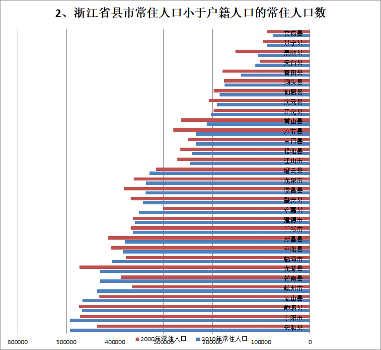 全国人口最少的省份_2017年最新全国各省份人口密度排名,密度最高和最低的差