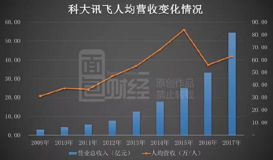 人均营收_世界人均gdp排名(2)