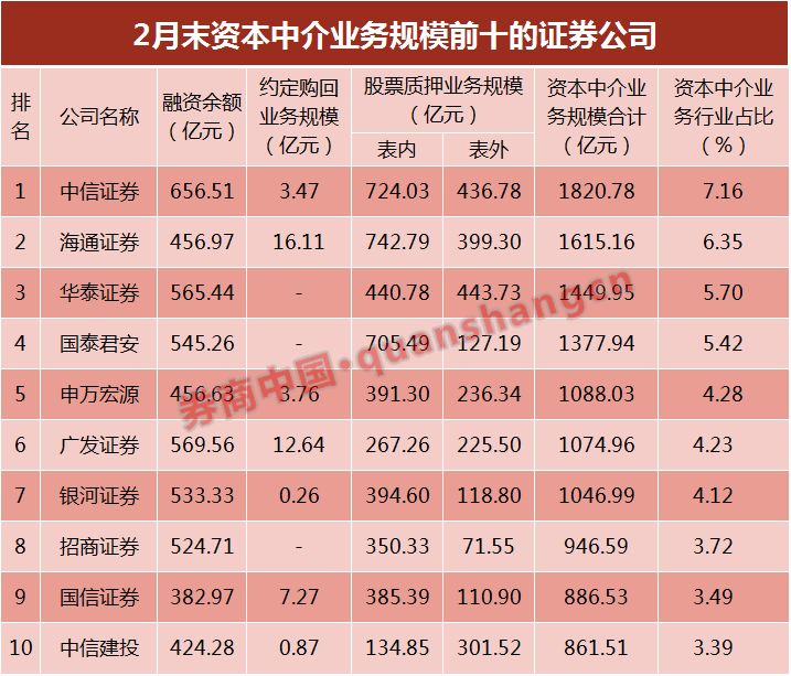 证券2月收入_新个税法通过月入2万以下减负超50%