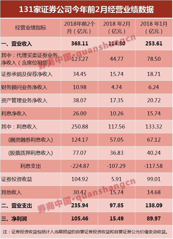 证券2月收入_新个税法通过月入2万以下减负超50%