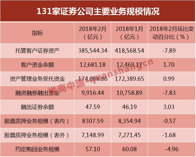 证券2月收入_新个税法通过月入2万以下减负超50%