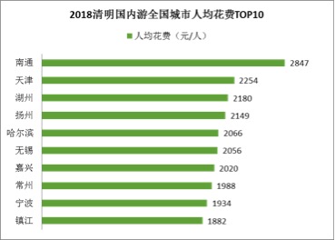 出国旅游人均_旅游景点(2)
