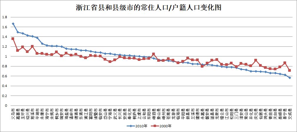 常驻人口是什么意思_清理低端人口是什么意思 微信清理低端人口是谁说的(2)