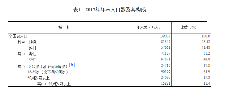 伊春市gdp_黑龙江伊春市林区不伐木发展没停步(2)