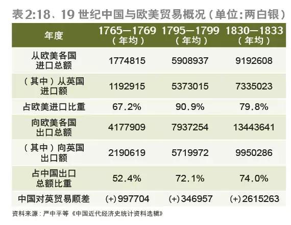 中国gdp是殖民地_唯一混成发达国家的殖民地,现在人均GDP是我国4倍