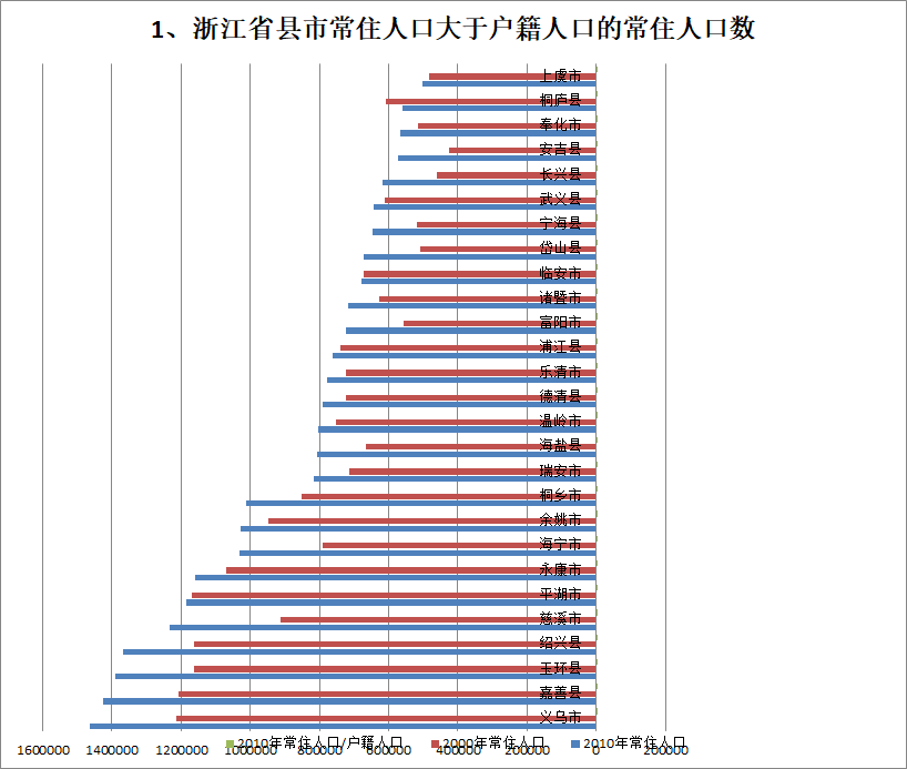 伊春市gdp_黑龙江伊春市林区不伐木发展没停步(2)