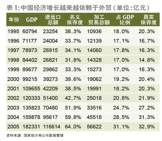 中国百年前的gdp_2020年各省份GDP出炉,国内生产总值突破百万亿元关口(3)