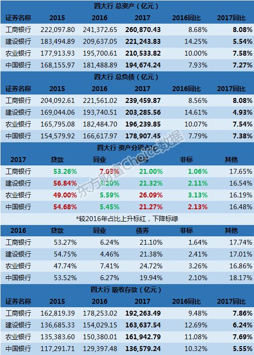 四大行员工待遇