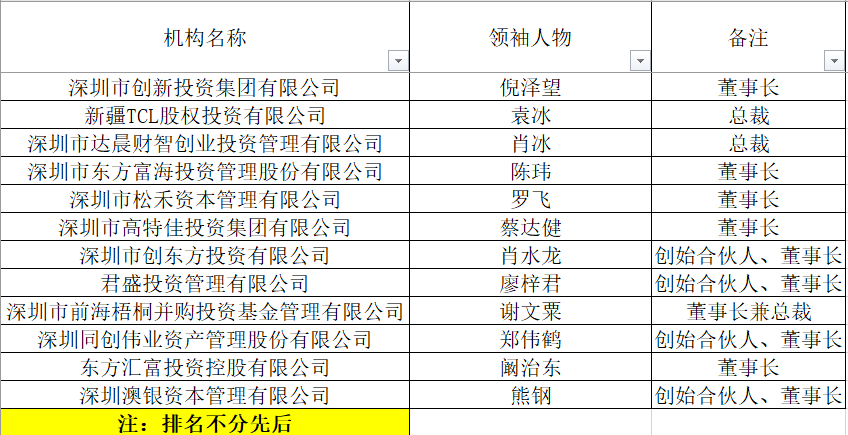 三方财富排名_三方协议(3)