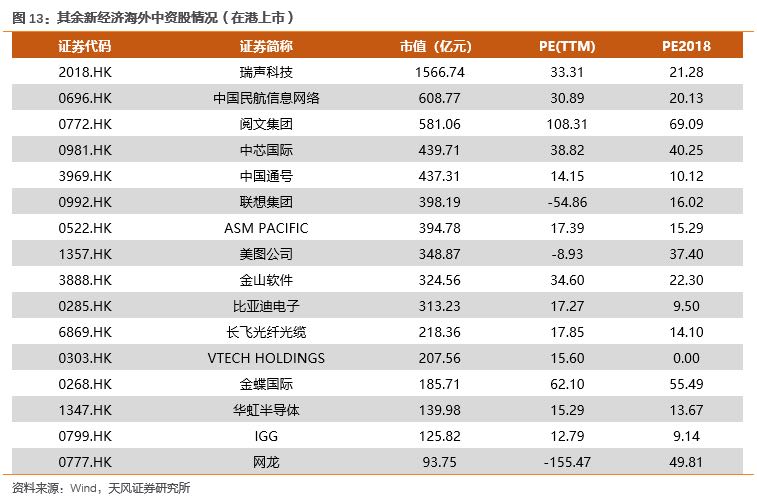 余新gdp