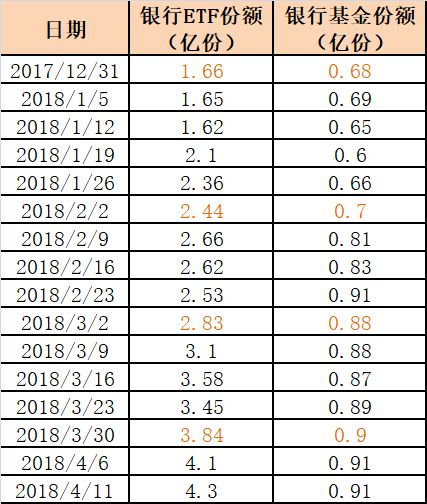 这类基金连续4个月净流入 保险、券商、基金专