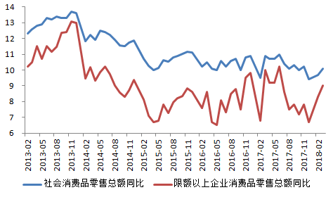 为什么gdp下降_美国gdp为什么那么高(2)