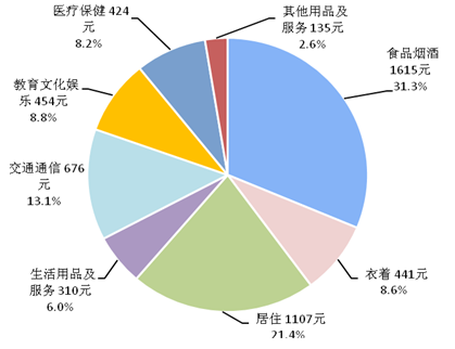 标准稠度用水量_全国2018年人均用水量