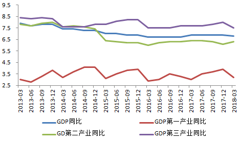 为什么gdp下降_美国gdp为什么那么高(2)