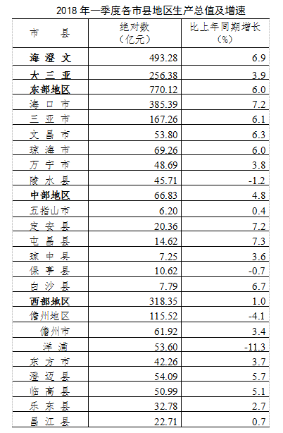 海南省常住人口多少_2030年海南常住人口将达1248万 全省人口发展规划公布