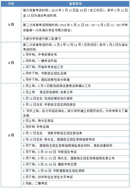 中考倒计时你准备好了吗?纳思书院备考战役全